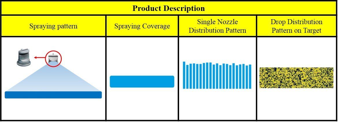 deflector nozzle, spray nozzle, fan nozzle, tractor nozzle, wide angle nozzle, jun chong nozzle, agricultural nozzle, low volume nozzle, high volume nozzle, weedicide nozzle, herbicide nozzle, garden nozzle, muncung, muncung penyembur, muncung tong racun, muncung pam racun, muncung pb, muncung kipas, muncung plastic.