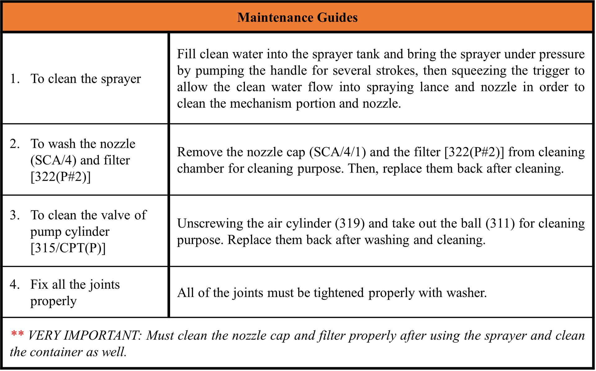 sprayer, jun chong sprayer, cross mark sprayer, pb original sprayer, hand sprayer, agricultural sprayer, knapsack sprayer, backpack sprayer, semi auto knapsack sprayer, mechanical sprayer, power sprayer, high volume sprayer, low volume sprayer, durable sprayer, light weight sprayer, fungicide sprayer, weedicide sprayer, herbicide sprayer, insecticide sprayer, pesticide sprayer, pam racun, pam racun pb, pam racun rumput, pam racun manual, mesin penyembur racun rumput, pam racun galas.