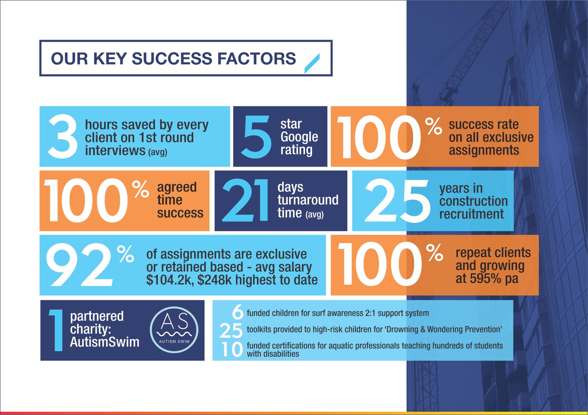 Our Key Success Factors