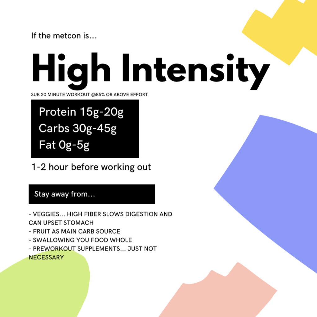 A poster that says high intensity on it