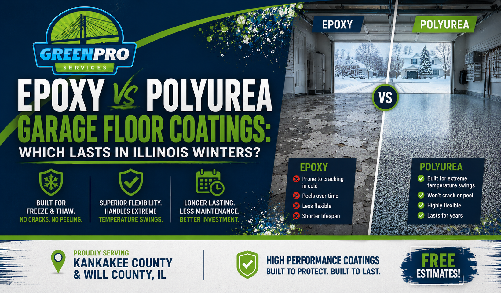 Promotional graphic comparing epoxy vs polyurea garage floor coatings, highlighting durability and winter performance.