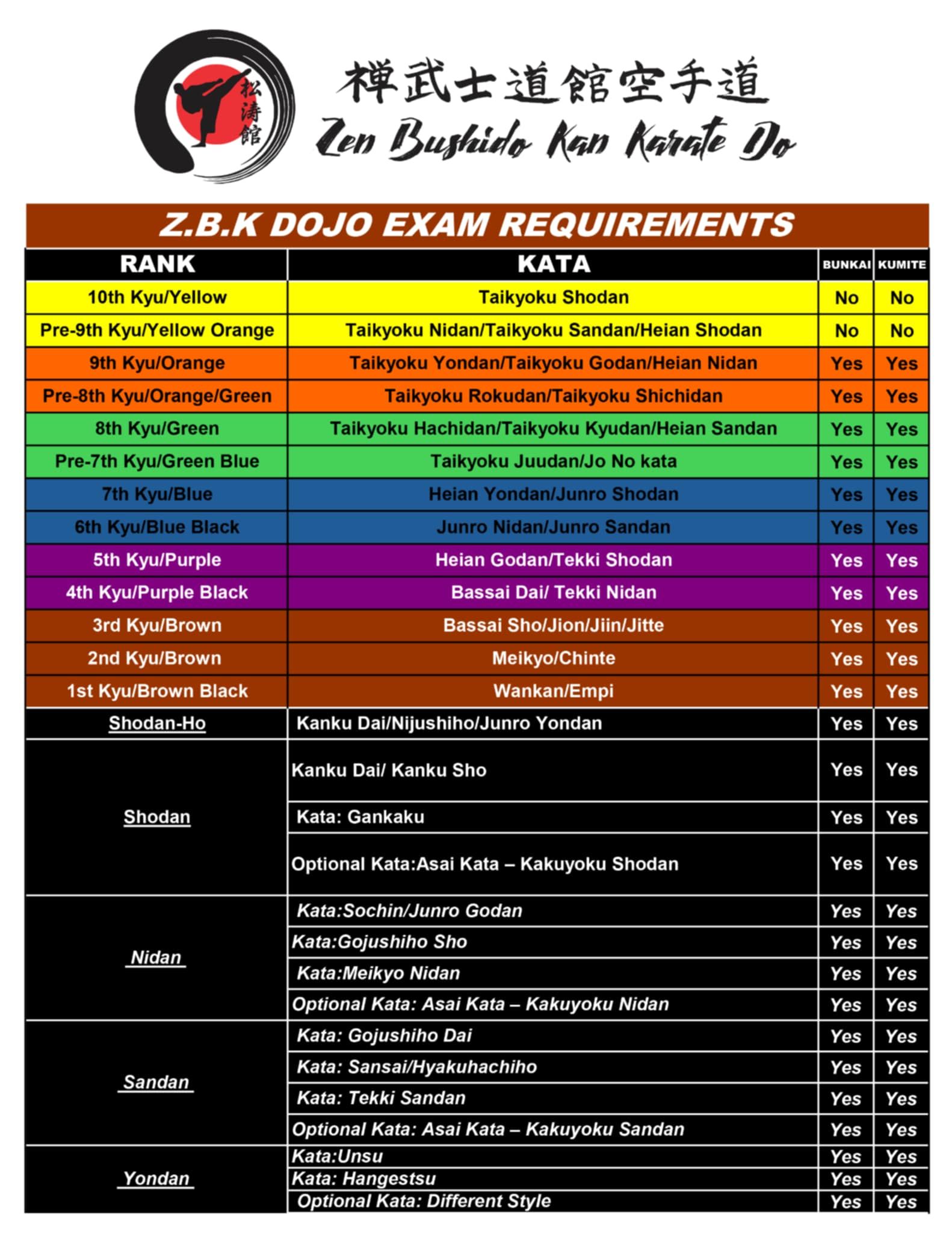 Exam requirements chart for Zen Bushido Ban Karate Do, with color-coded belt levels, kata requirements, and exam components.