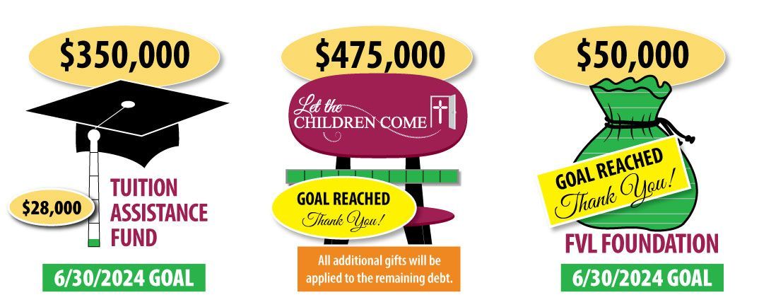 Fund Update - Tuition Assistance is at $28,000 ($350K goal), Mortgage $475K goal has been reached, Foundation $50K goal has been reached