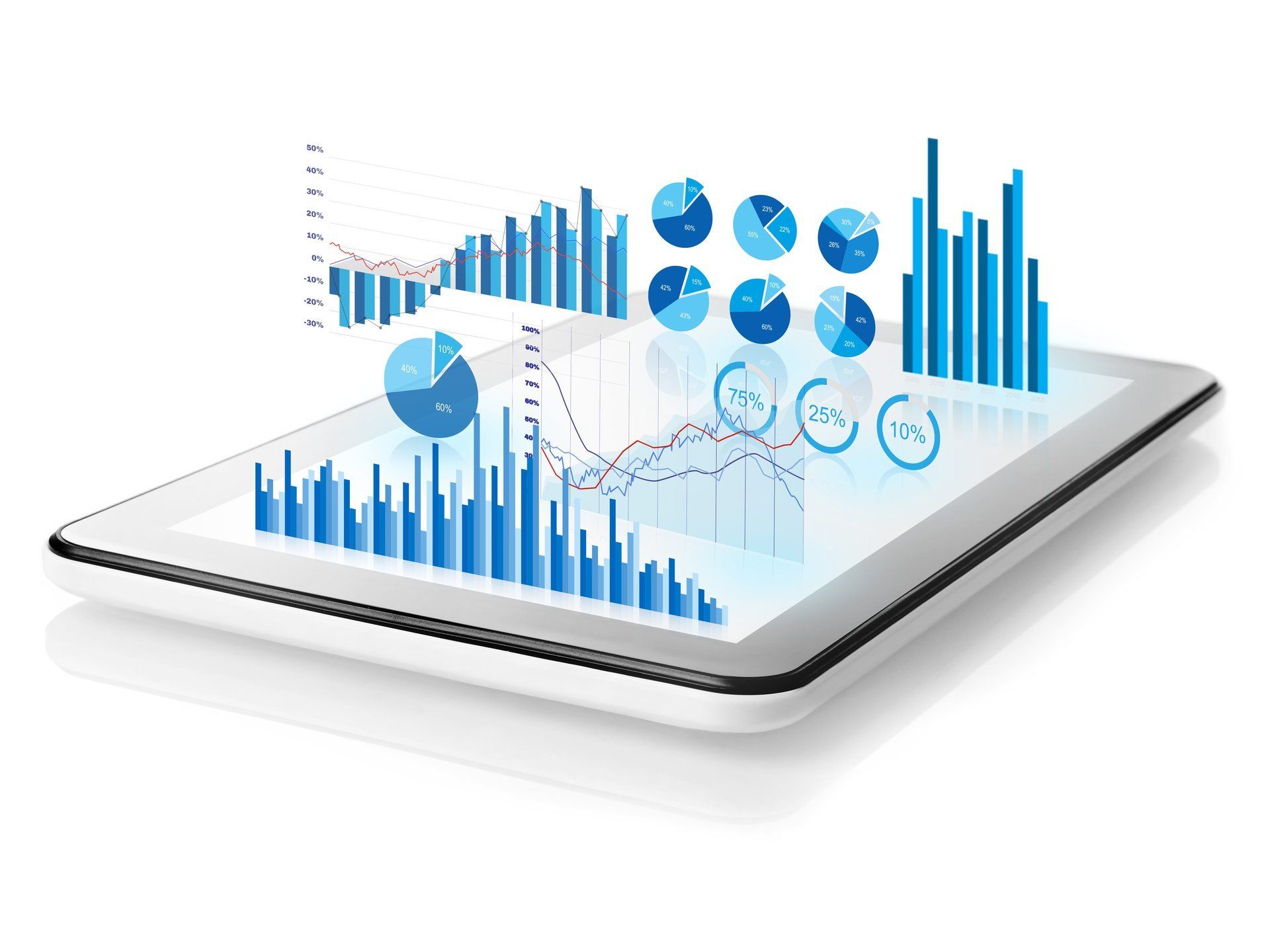 example visualisation of chart analysis