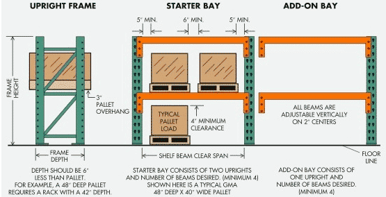 Close-up view of industrial racking system. Blue support beams, orange brackets, and silver shelves.