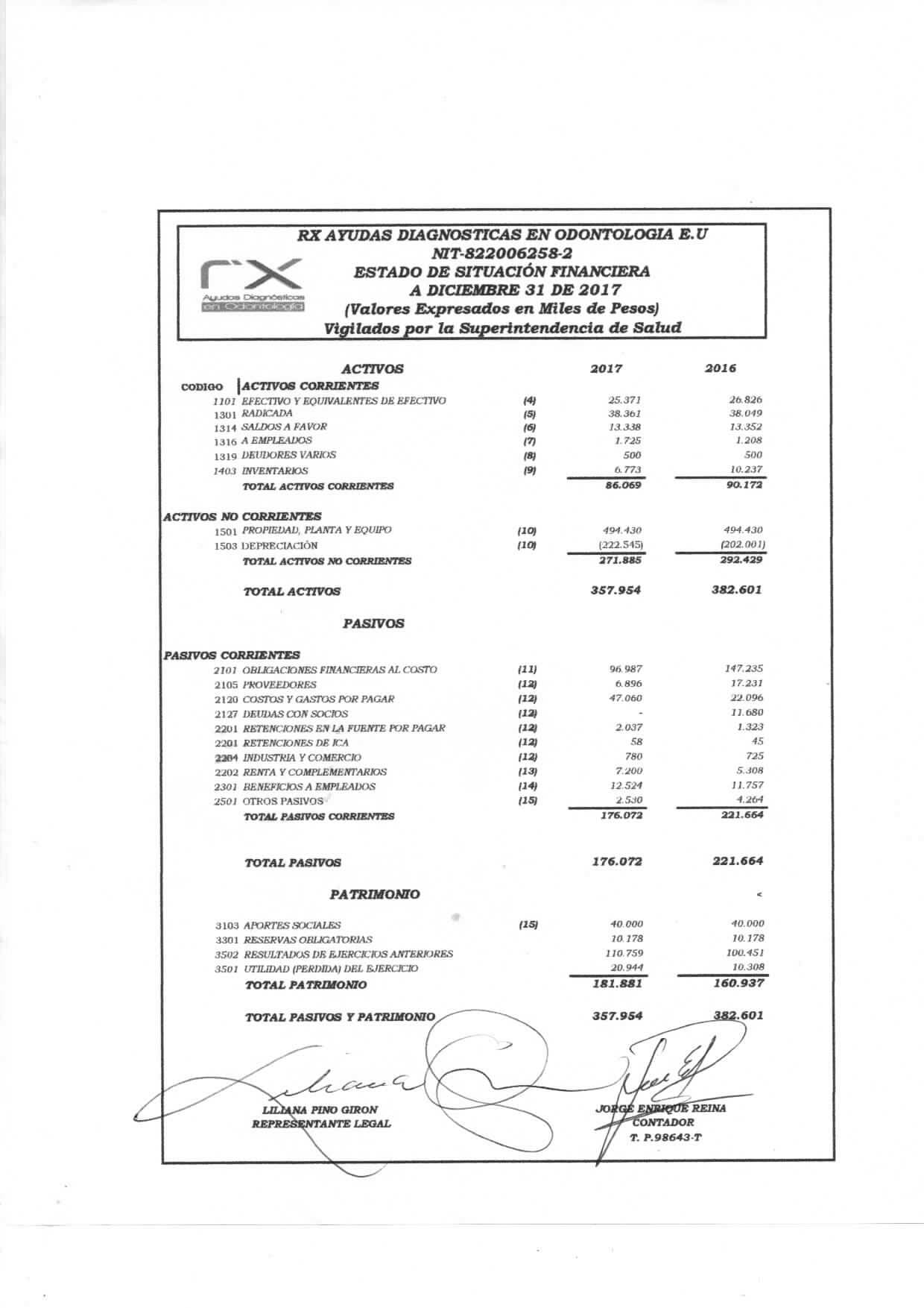 Rx Ayudas Diagnosticas en odontología estado financiero 1