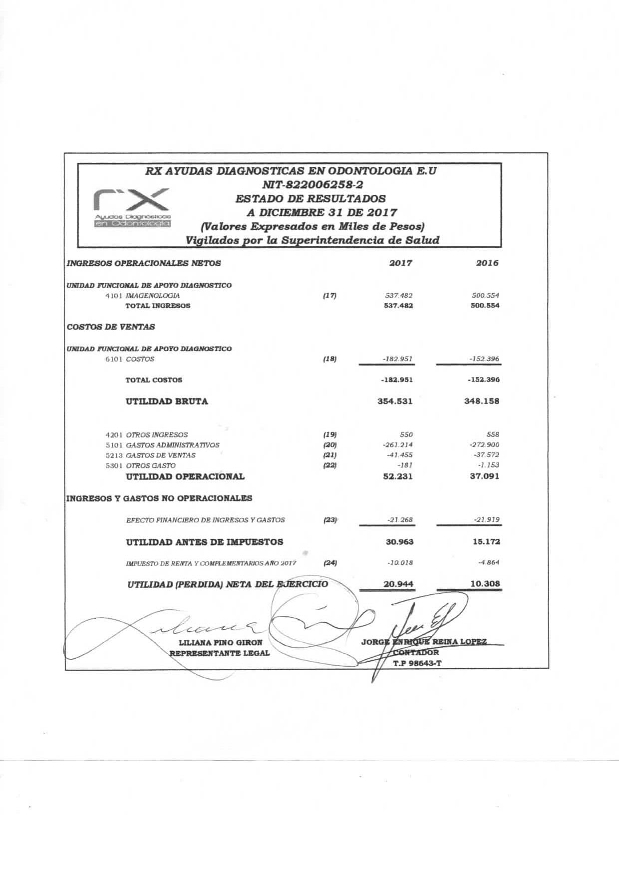 Rx Ayudas Diagnosticas en odontología estado financiero 2