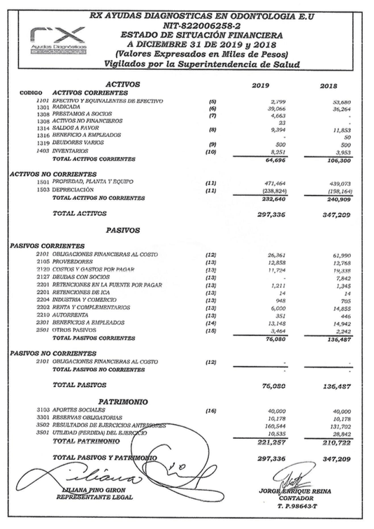 Rx Ayudas Diagnosticas en odontología estado financiero 1