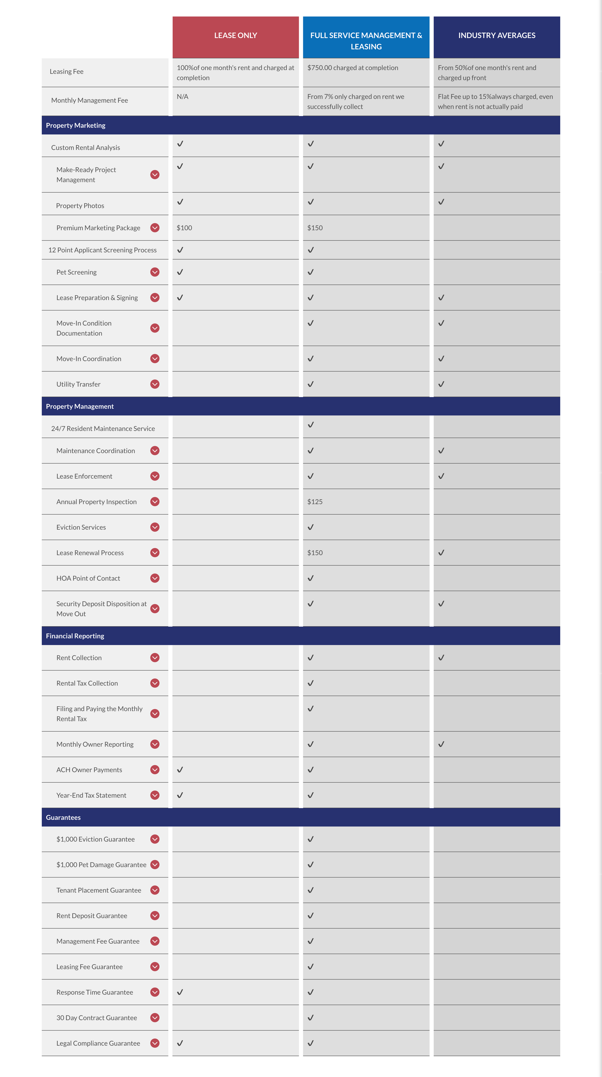 Pricing image