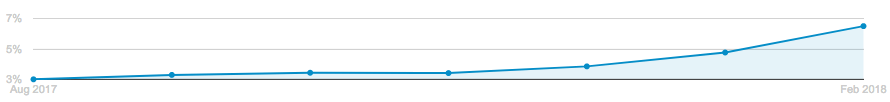 A graph of a stock price going up and down on a white background.