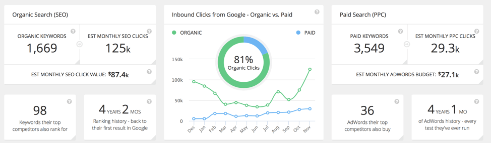 how much should i spend on google ads per month