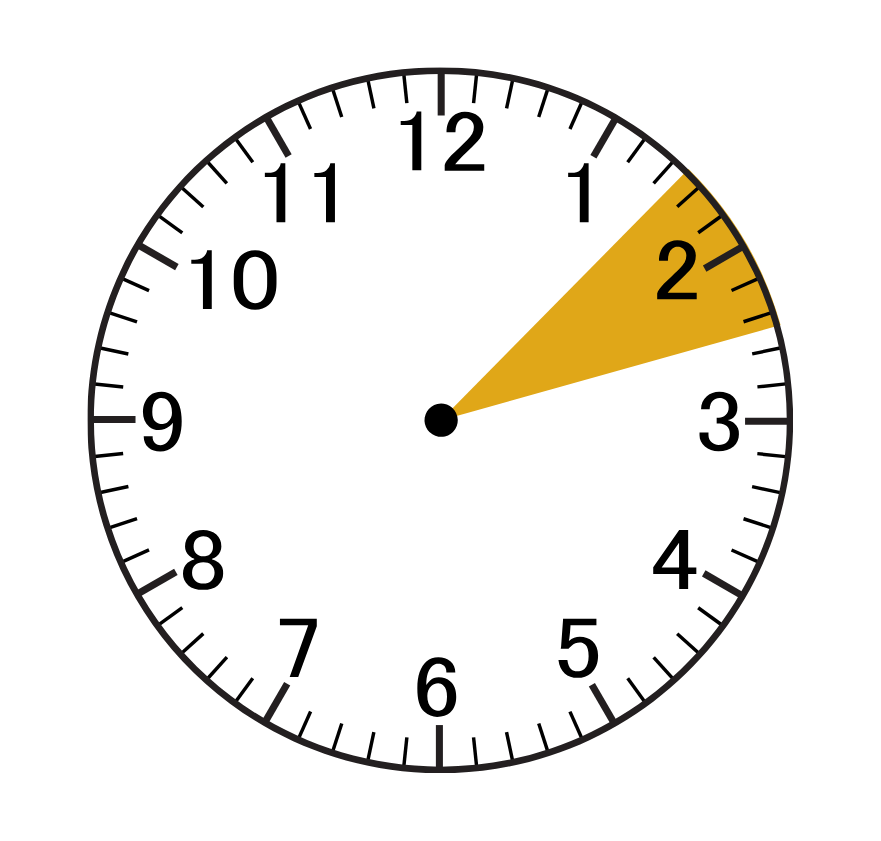 A clock face with a yellow arrow pointing to the number 2. Gingerbread