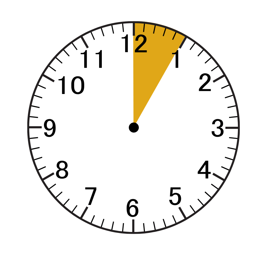 A clock with a yellow arrow pointing to the number 12 Gingerbread