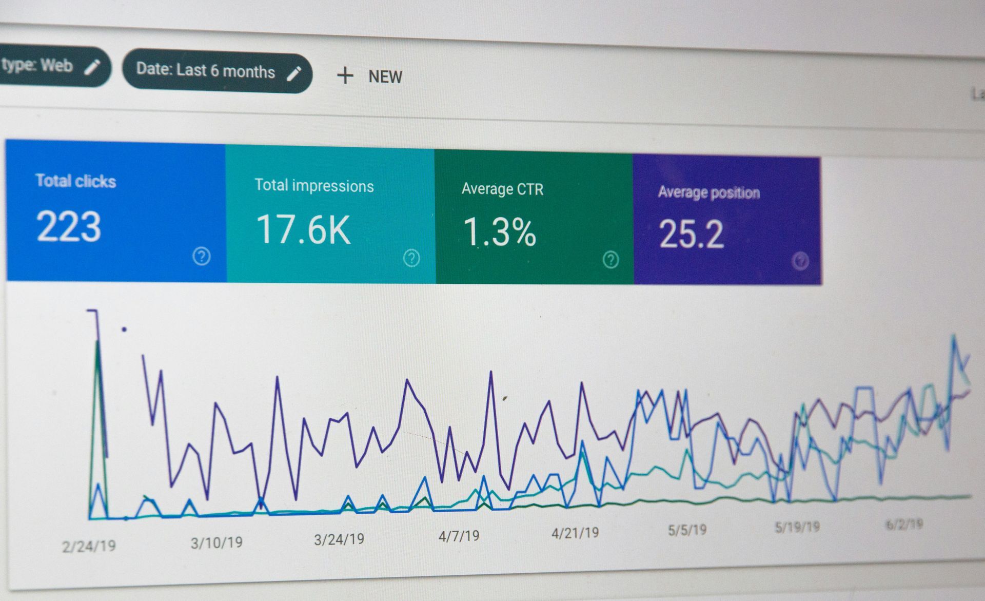 Screenshot of Google Search Console data: Clicks, impressions, CTR, and position metrics with line graphs.