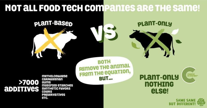 agtech and vegetarian