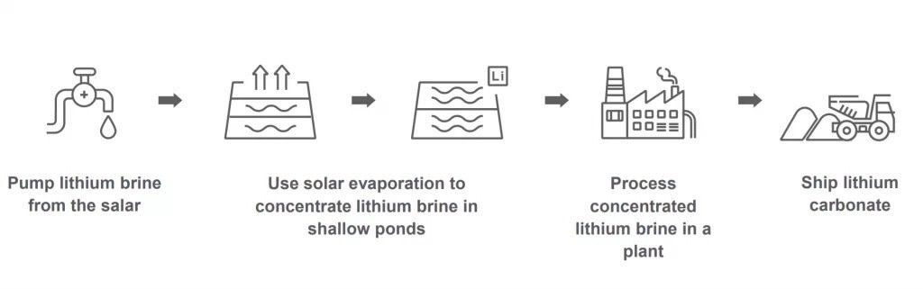 underwater lithium mining