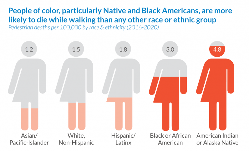 race pedestrian deaths