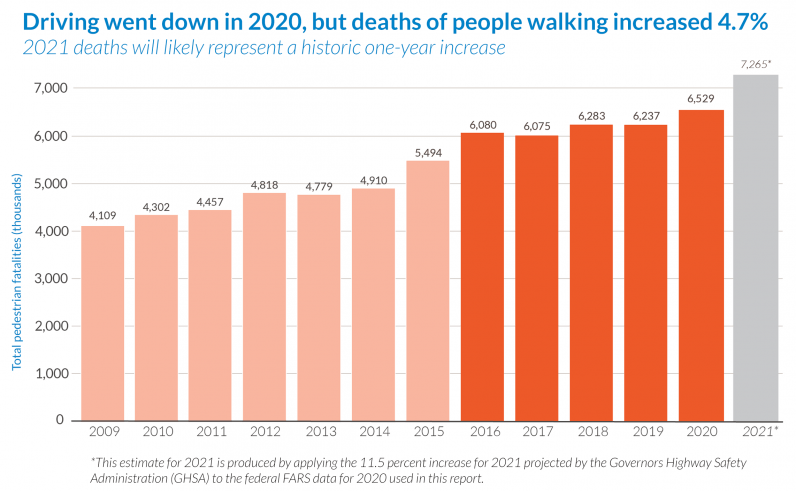 pedestrian fatalities 