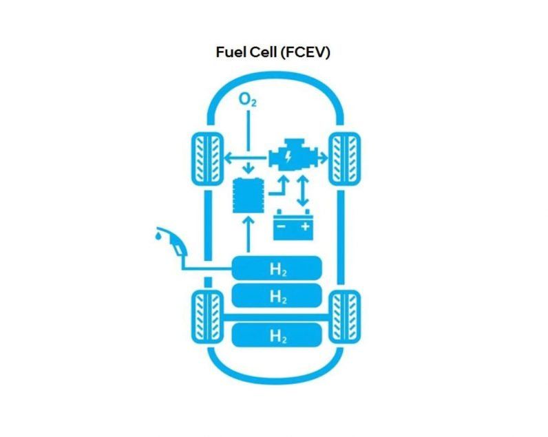 green hydrogen fuel cell tech