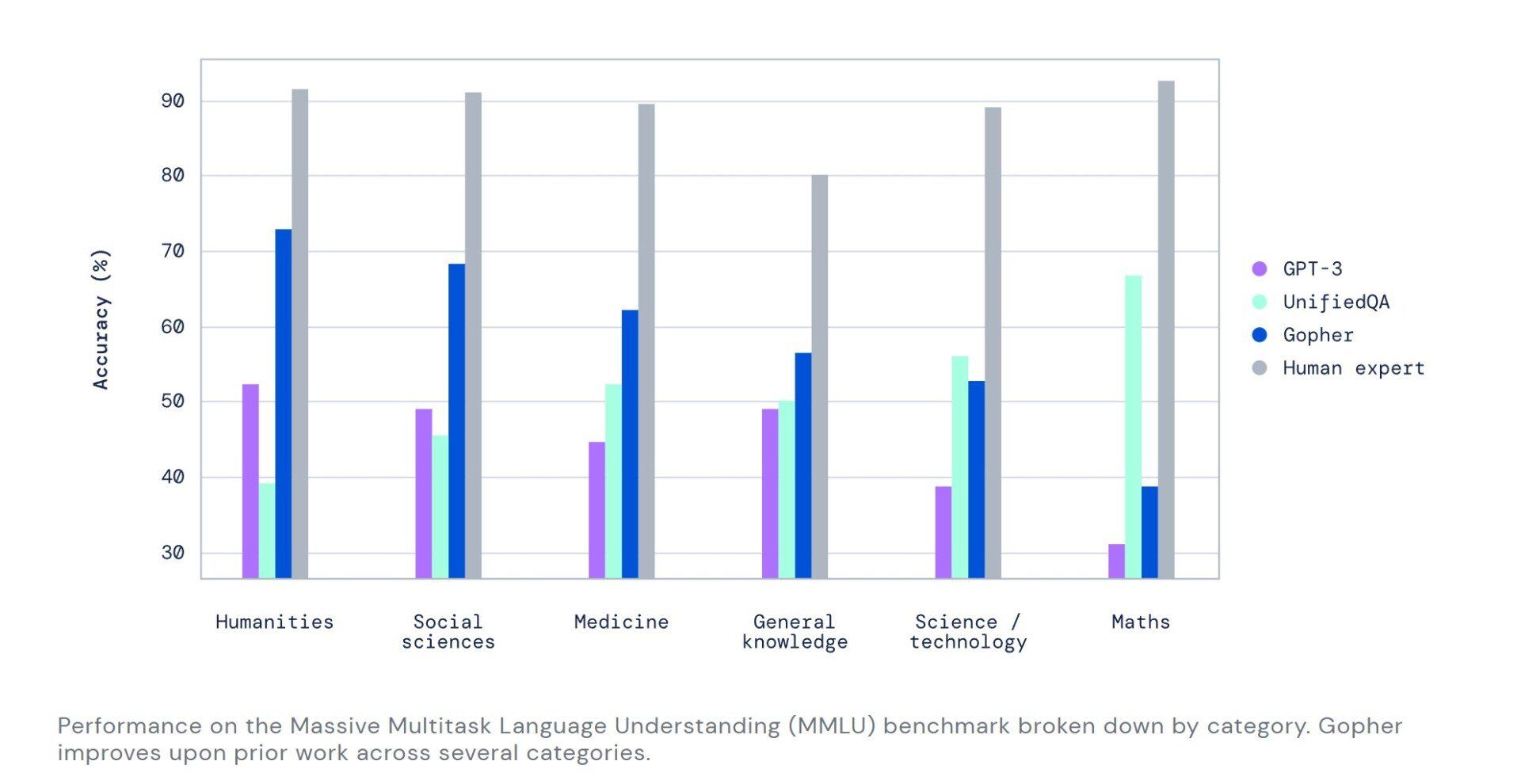 A figure from DeepMind's press release