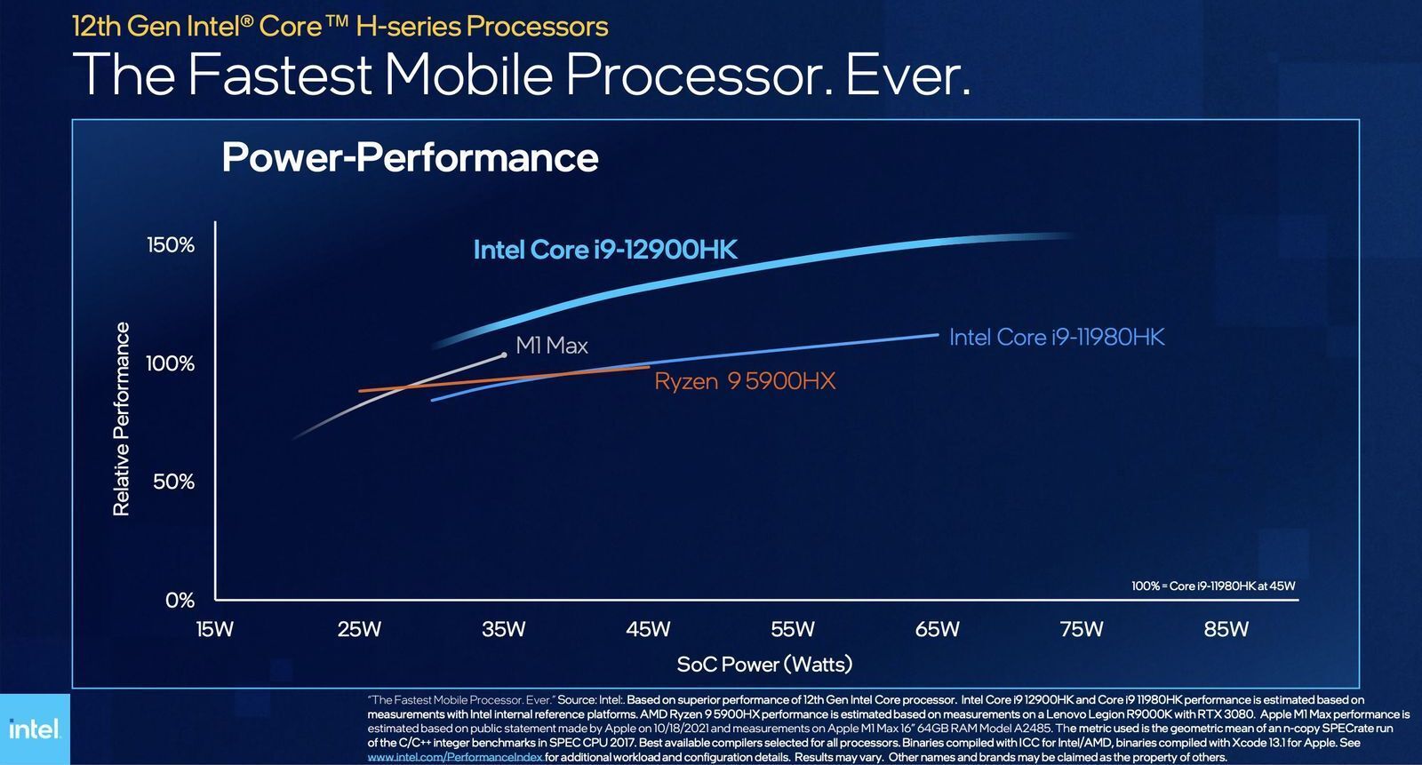 intel vs apple m1 max