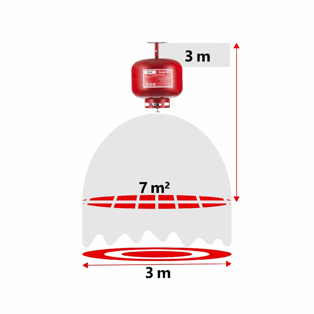 Automatische schuimblusser 2 liter