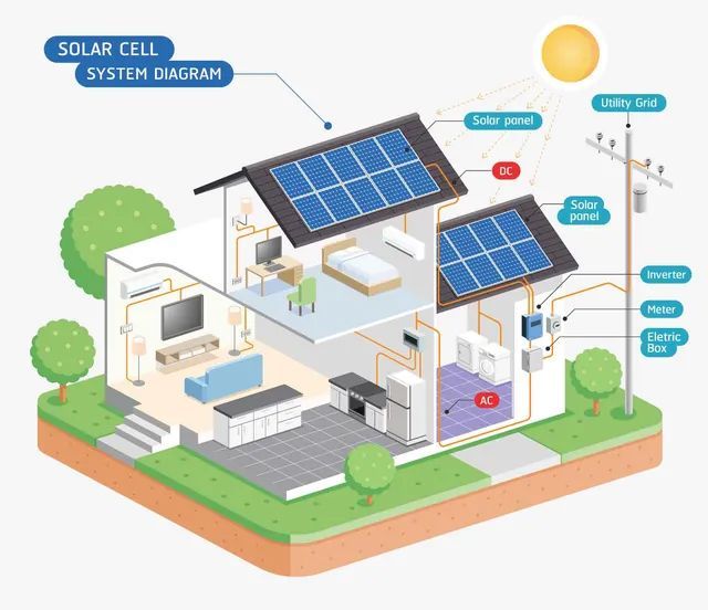 Illustration of a House with Solar Panel Energy Scheme — All Roof Restorations & Solar In Northern Rivers, NSW
