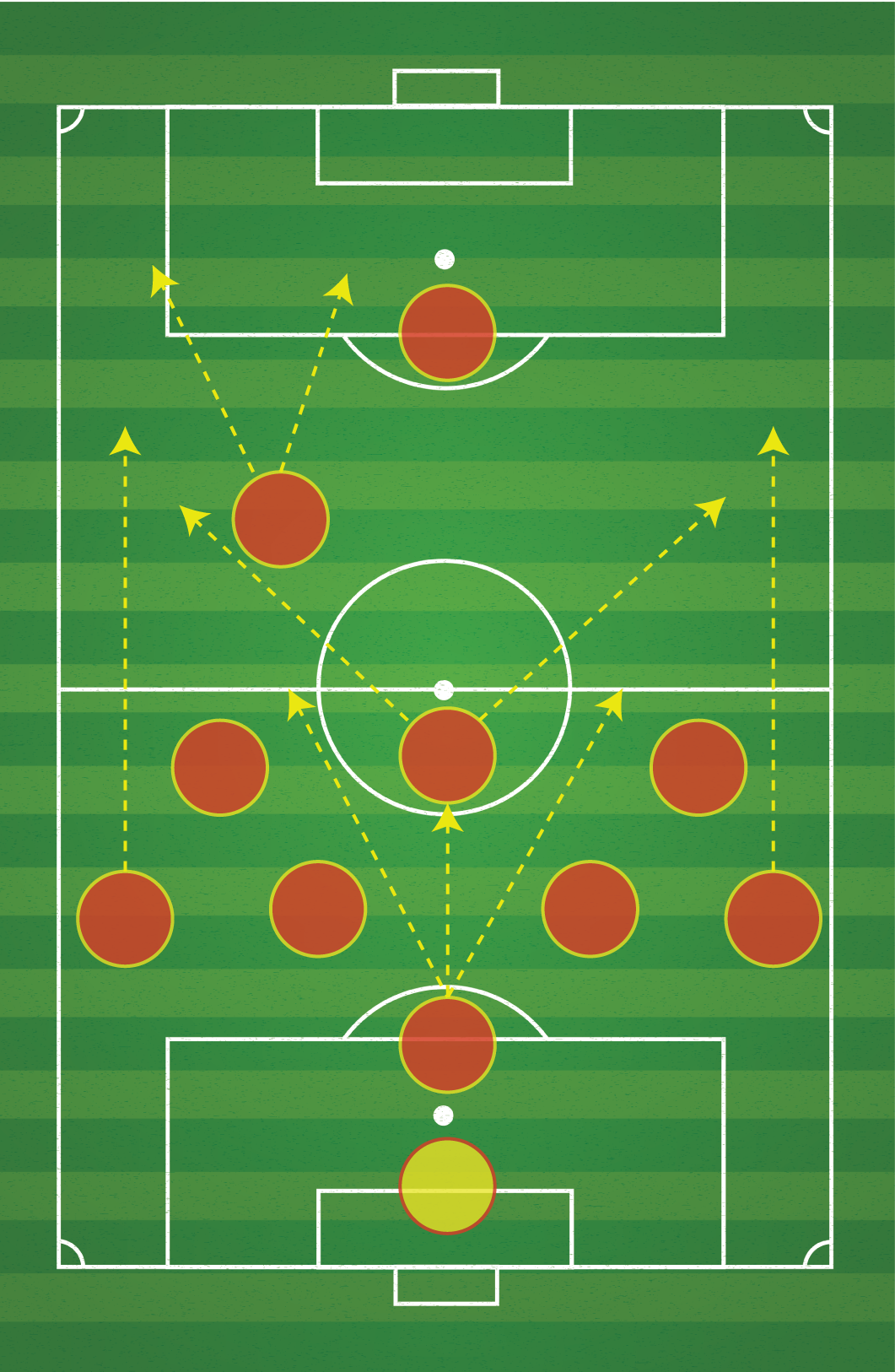 A soccer field with circles and lines on it.