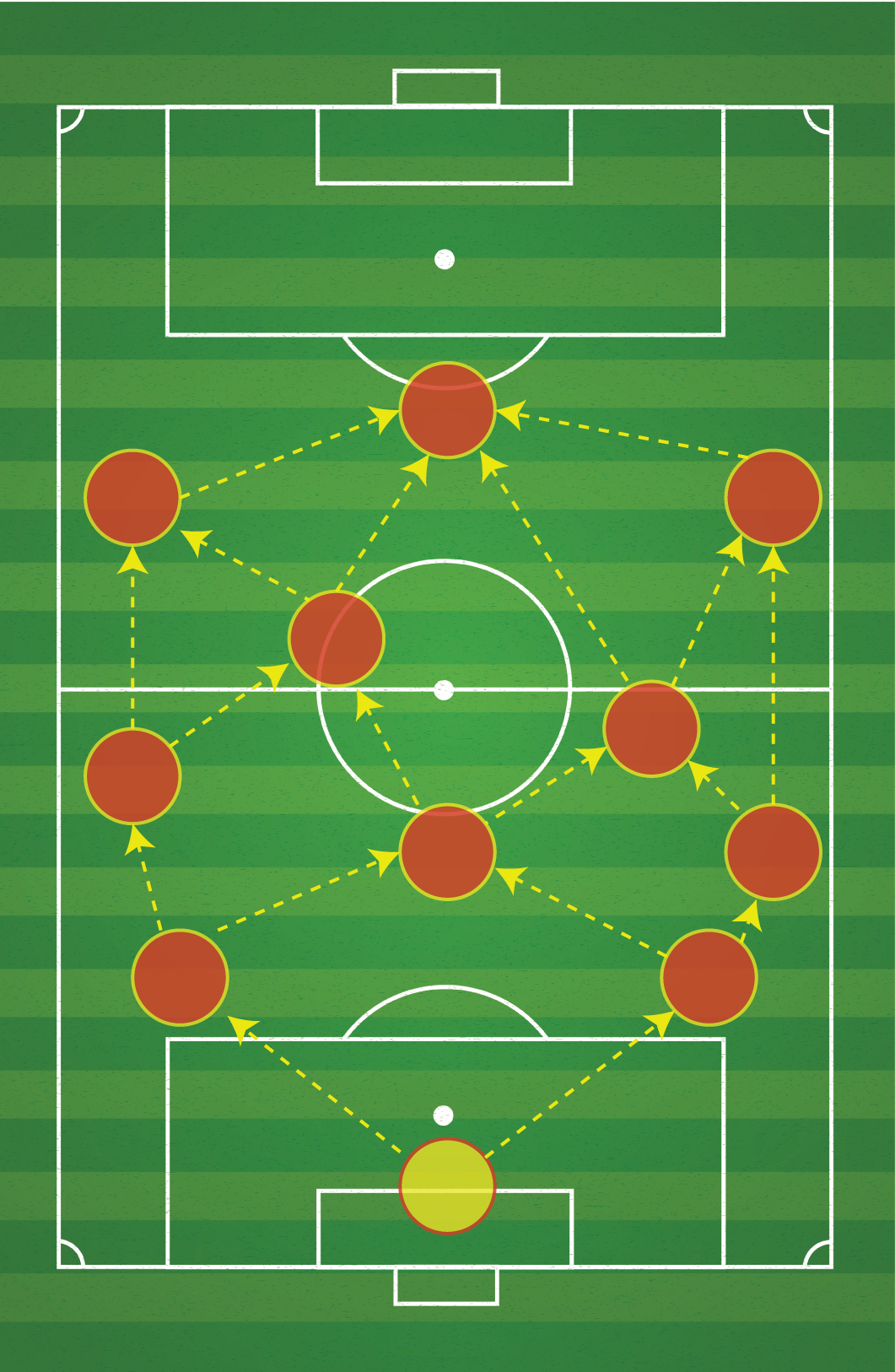 A soccer field with a bunch of circles on it
