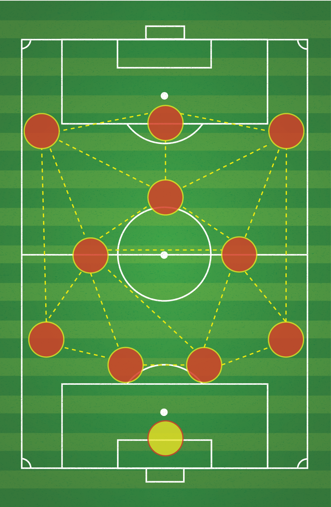 A soccer field with circles and lines on it.