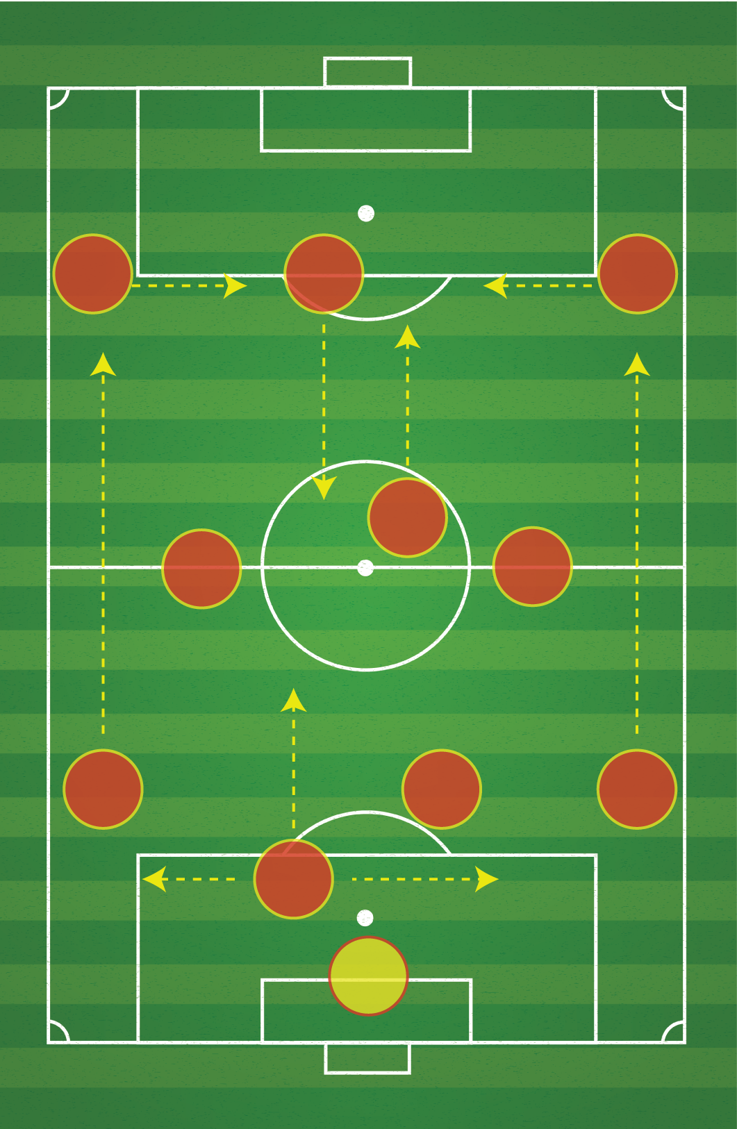 A soccer field with circles on it and arrows pointing in different directions.