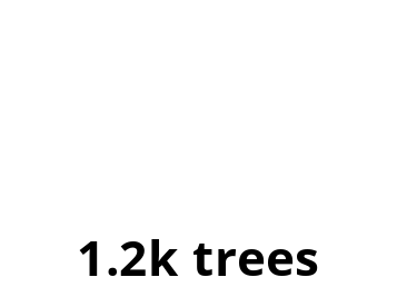 a white background with the words `` 1.2k trees '' written on it .