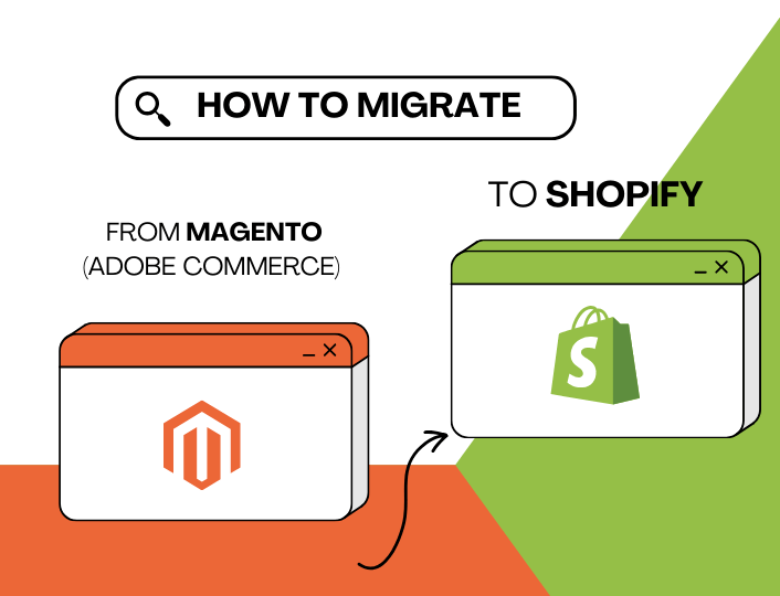 A graphic showing how to migrate from magento to shopify