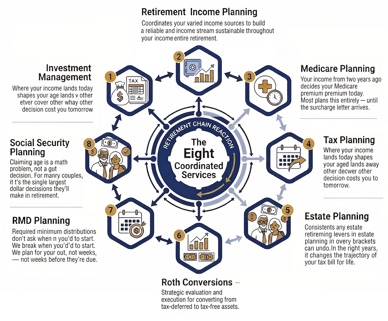 Infographic titled โThe Seven Pointsโ with seven icons around a central circle on a blue-and-white background