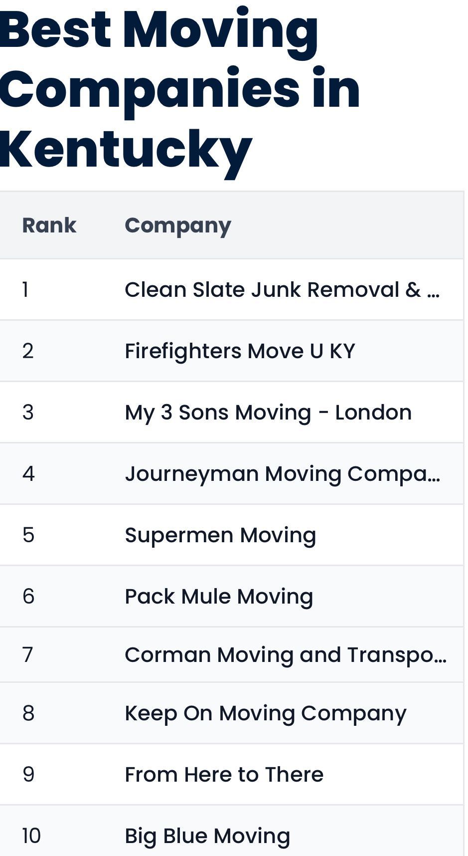 Best moving companies in Kentucky