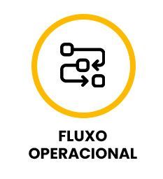 Um ícone de fluxo operacional em um círculo amarelo em um fundo branco.