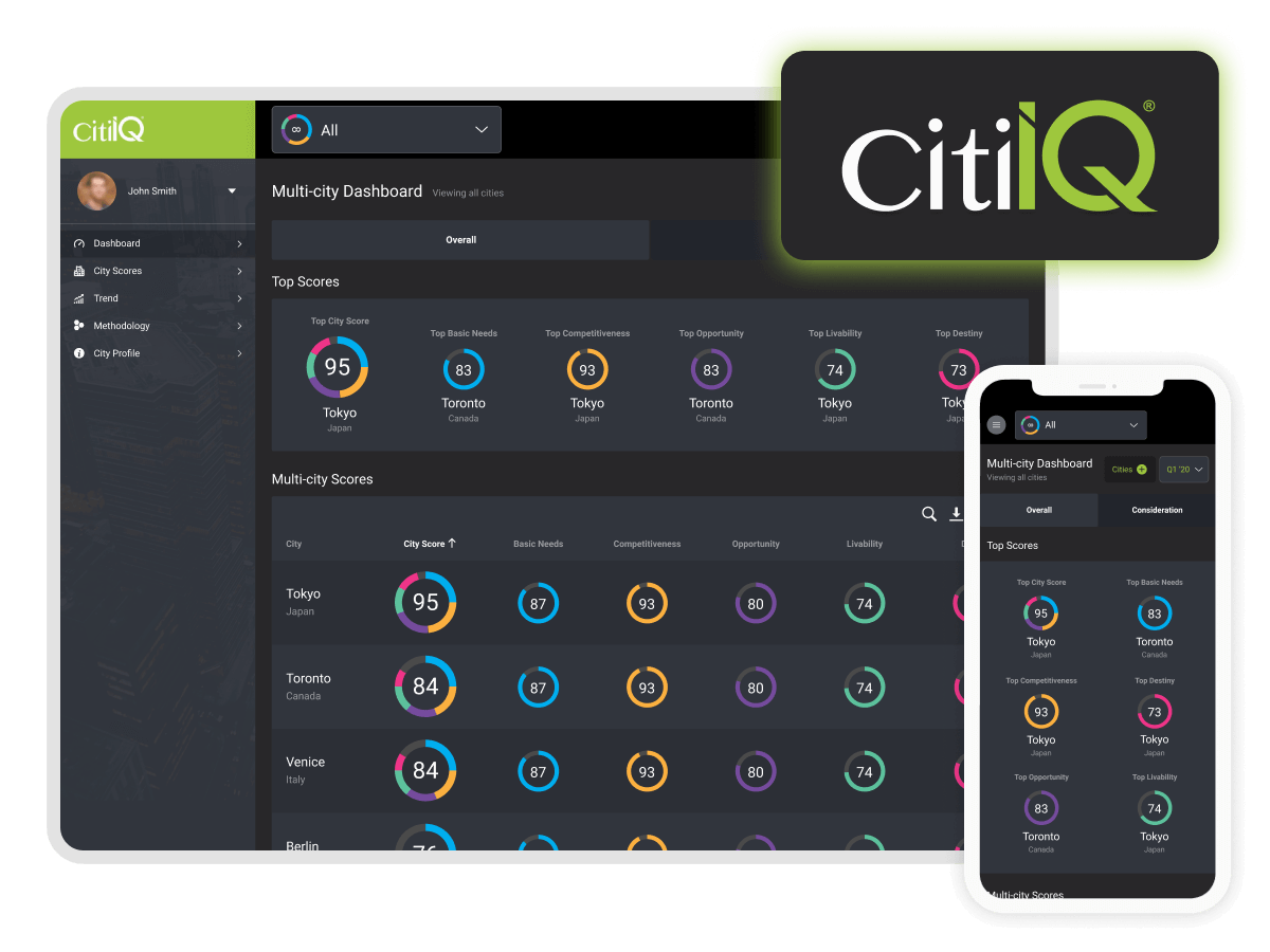 CitiIQ dashboard on a desktop and a mobile phone, showing circular data visualizations. Dark grey background, green accents.