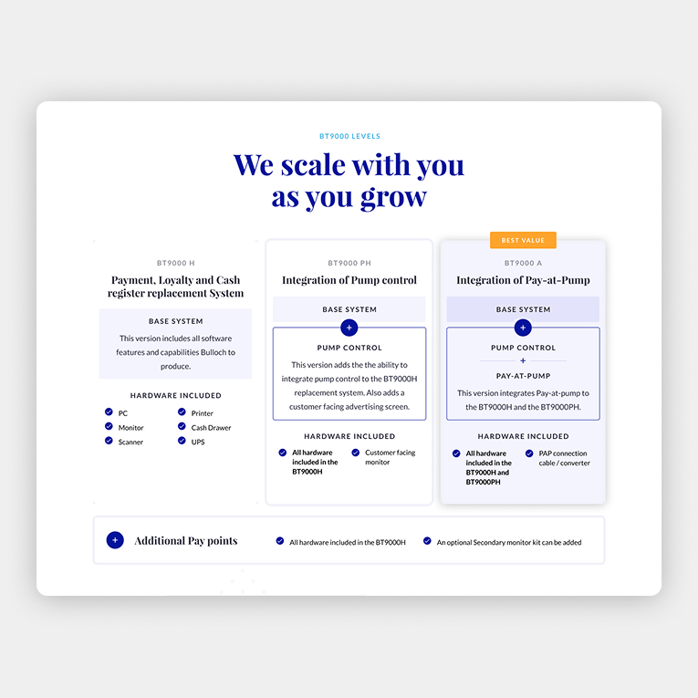 Pricing tiers with text: Payment, Loyalty, and Cash, Acquisition of Users, and Activation of Pay-as-you-go Planner.