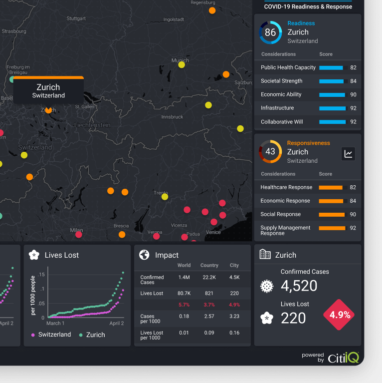 COVID-19 readiness dashboard: map with colored dots, charts, and data for Zurich, Switzerland.
