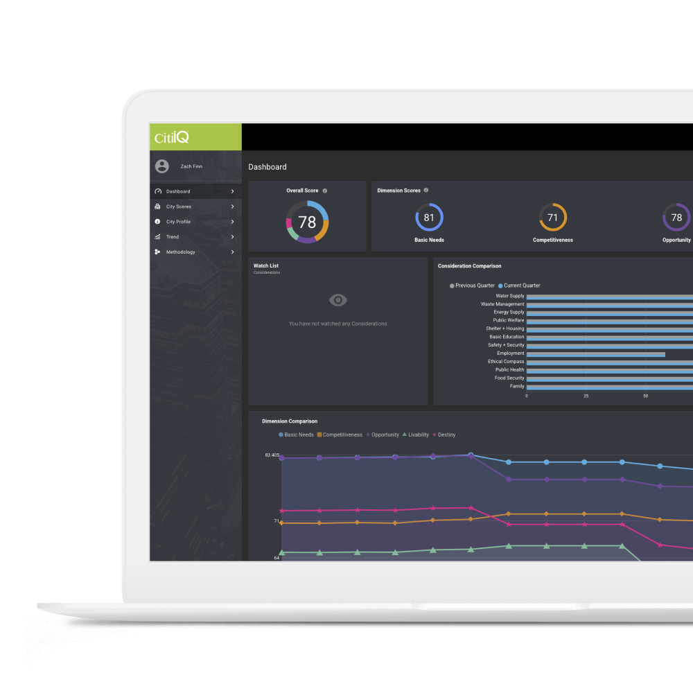 City Health Measurement Platform