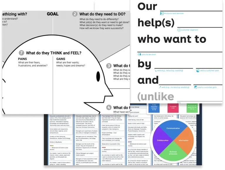 Diagrams and worksheets: Customer journey, value proposition canvas, and pie chart, for business planning.