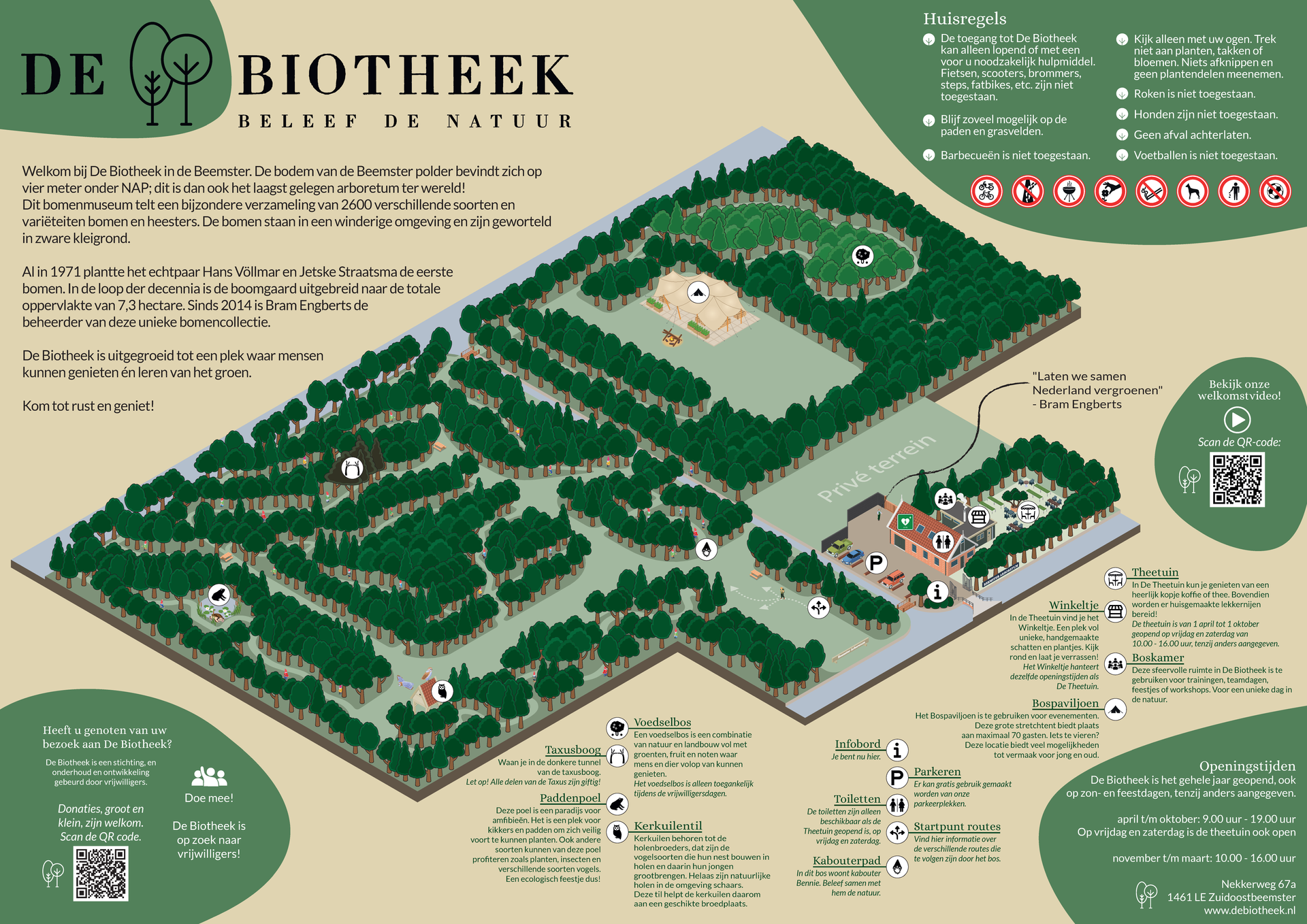 plattegrond de biotheek