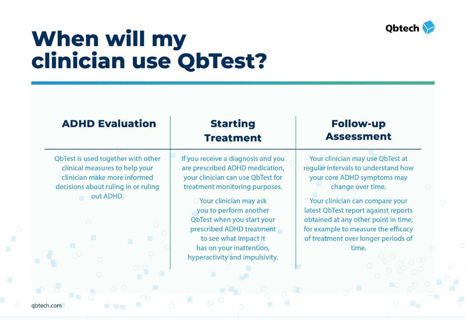 A poster that says, when will my clinician use qbtest?