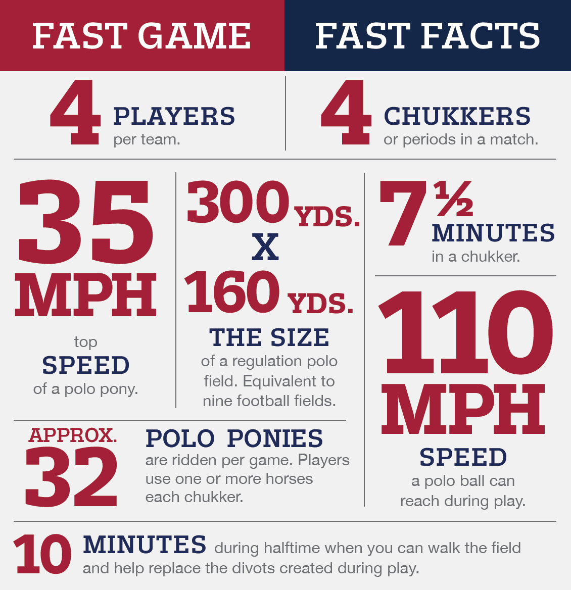 A fast game and fast facts poster for a football game