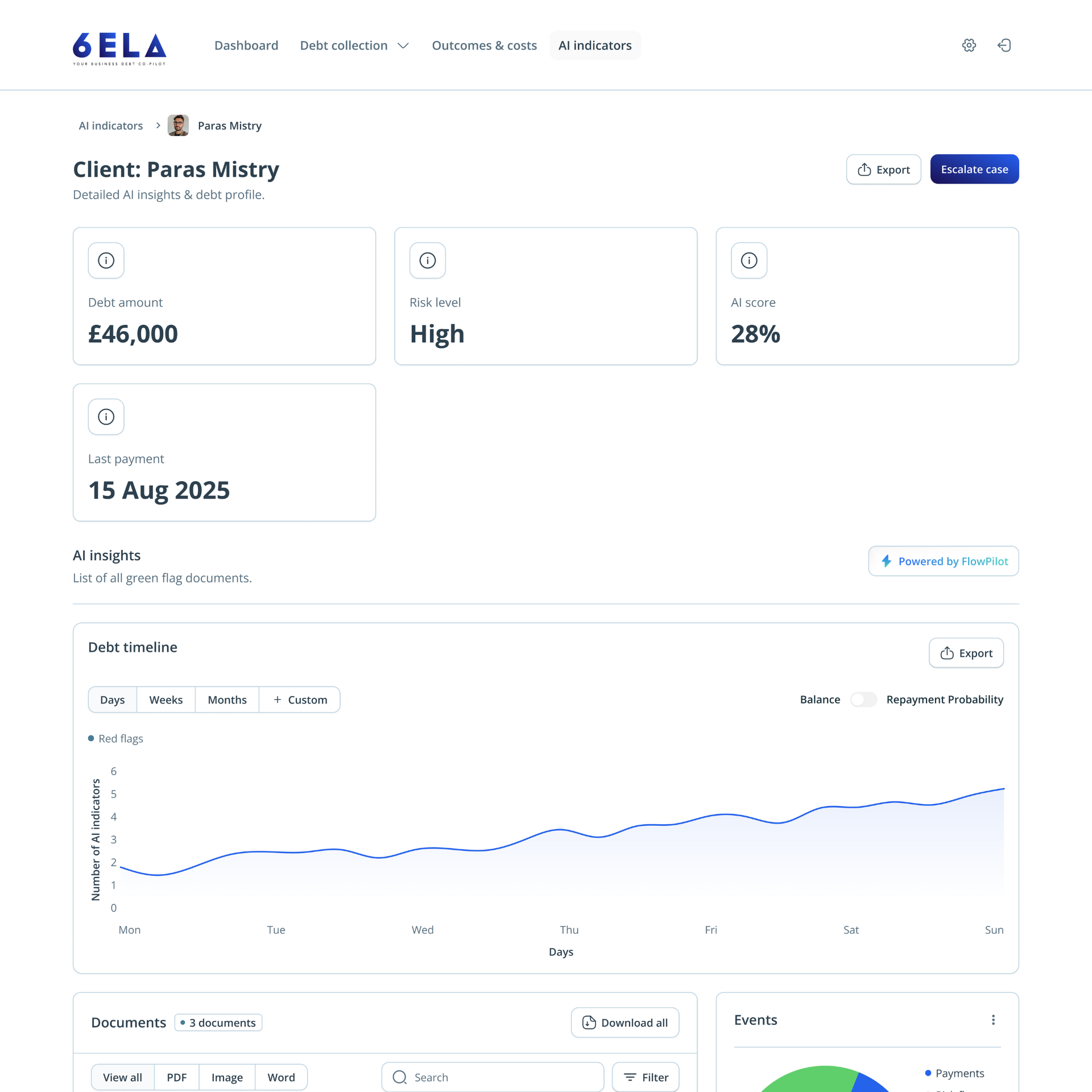 Dashboard displaying client information: financial figures, risk level, and a performance graph.