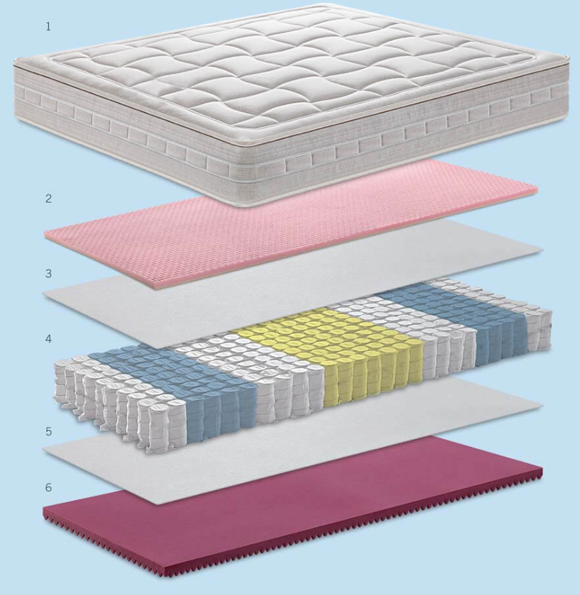 materasso BALANCE DE LUXE Manifattura Falomo  molle indipendenti