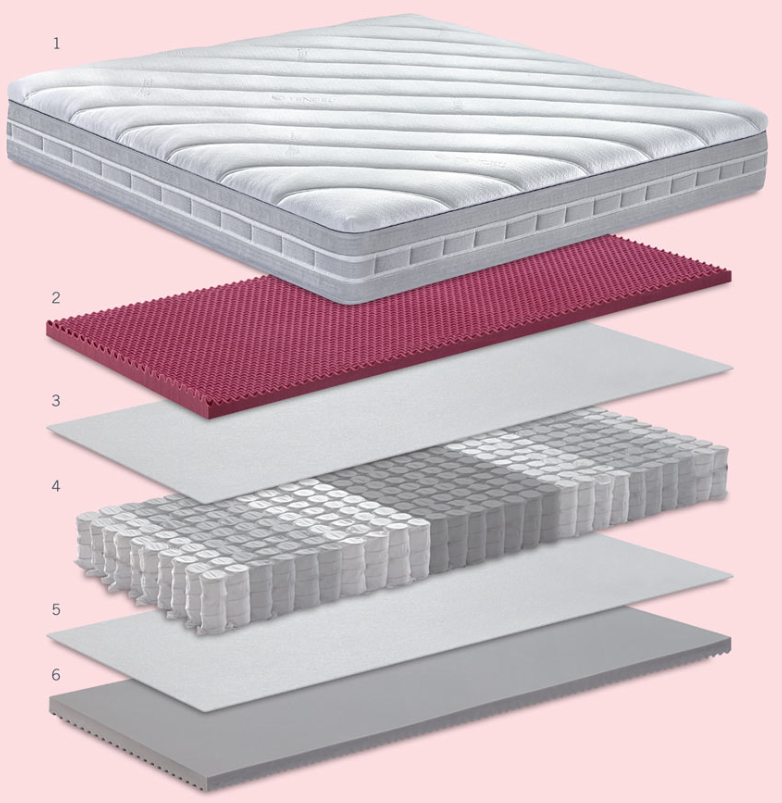 materasso CARISMA Manifattura Falomo  molle indipendenti