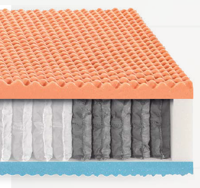 materasso DECOR GRAFENE IDORMIBENE  molle indipendenti