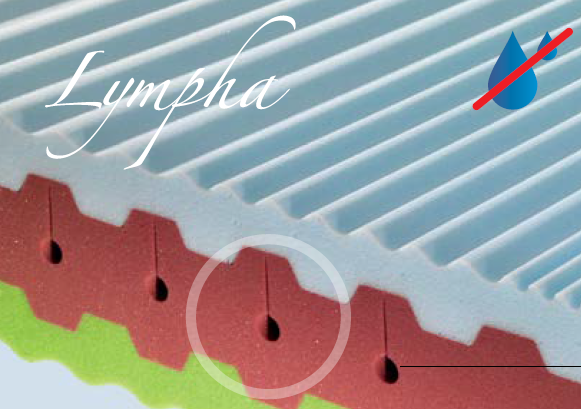 materasso PROGRESS LYMPHA Idormibene