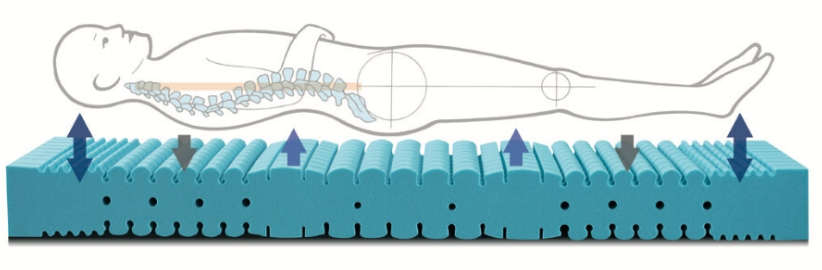 materasso SOIA KUSCHELMED Manifattura falomo